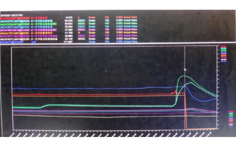 甲侧一次风机轴承温度高跳闸，机组停运-重庆米兰电竞-最专业的电子竞技门户
