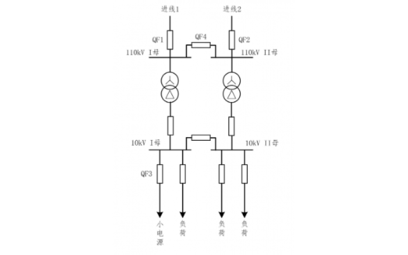 重庆米兰电竞-最专业的电子竞技门户-小电源接入对备自投的影响