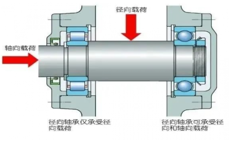 为何汽轮机支持轴承温度保护动作值高于支持轴承5℃？-北京米兰电竞-最专业的电子竞技门户