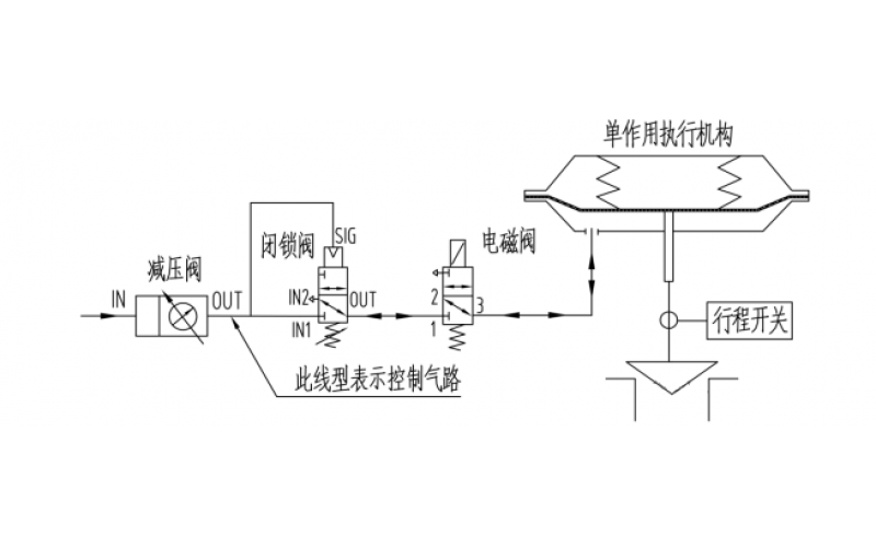 单作用执行机构开关型控制阀断气、断电复位控制原理气路图