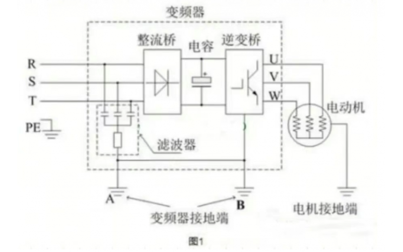 电机使用变频器拖动后为啥会漏电？